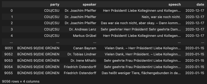 Dataframe with speeches