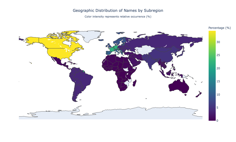 Regional distribution