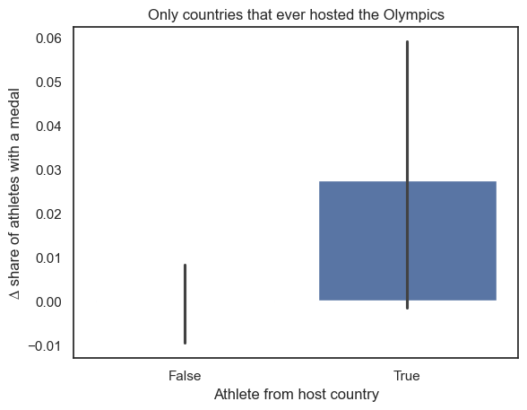 Difference, only hosting countries